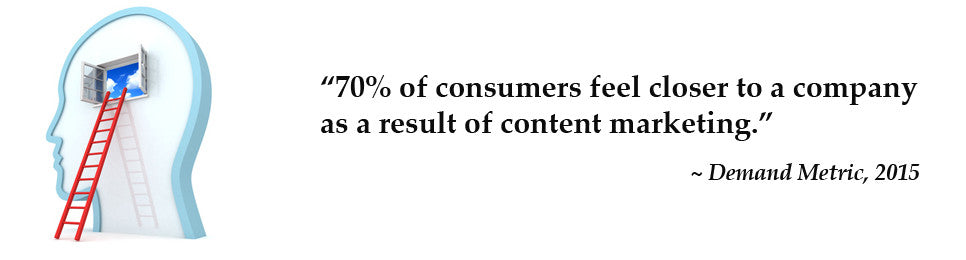 Personal Finance Advisors Content Marketing